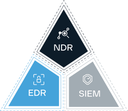 Visibility Triad Visibility Triad